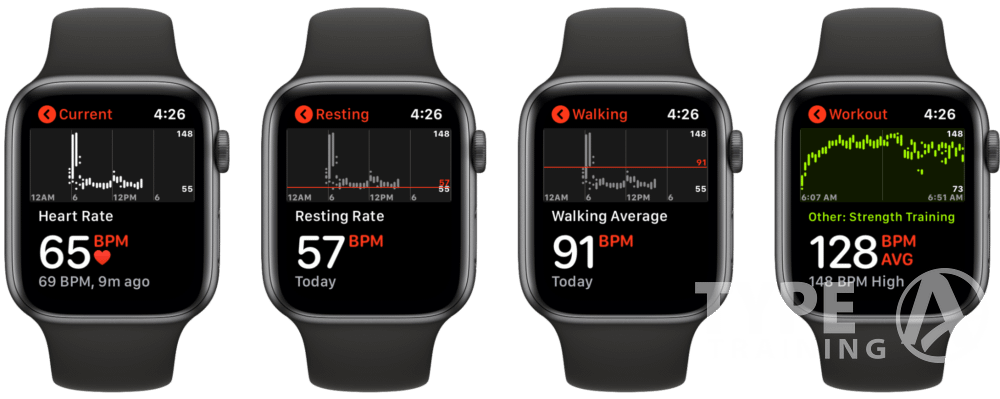 Monitoring heart health with the Apple Watch