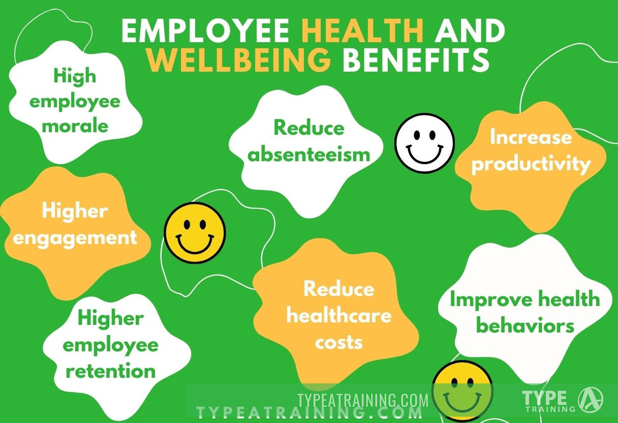 a poster with white and yellow circles and white text