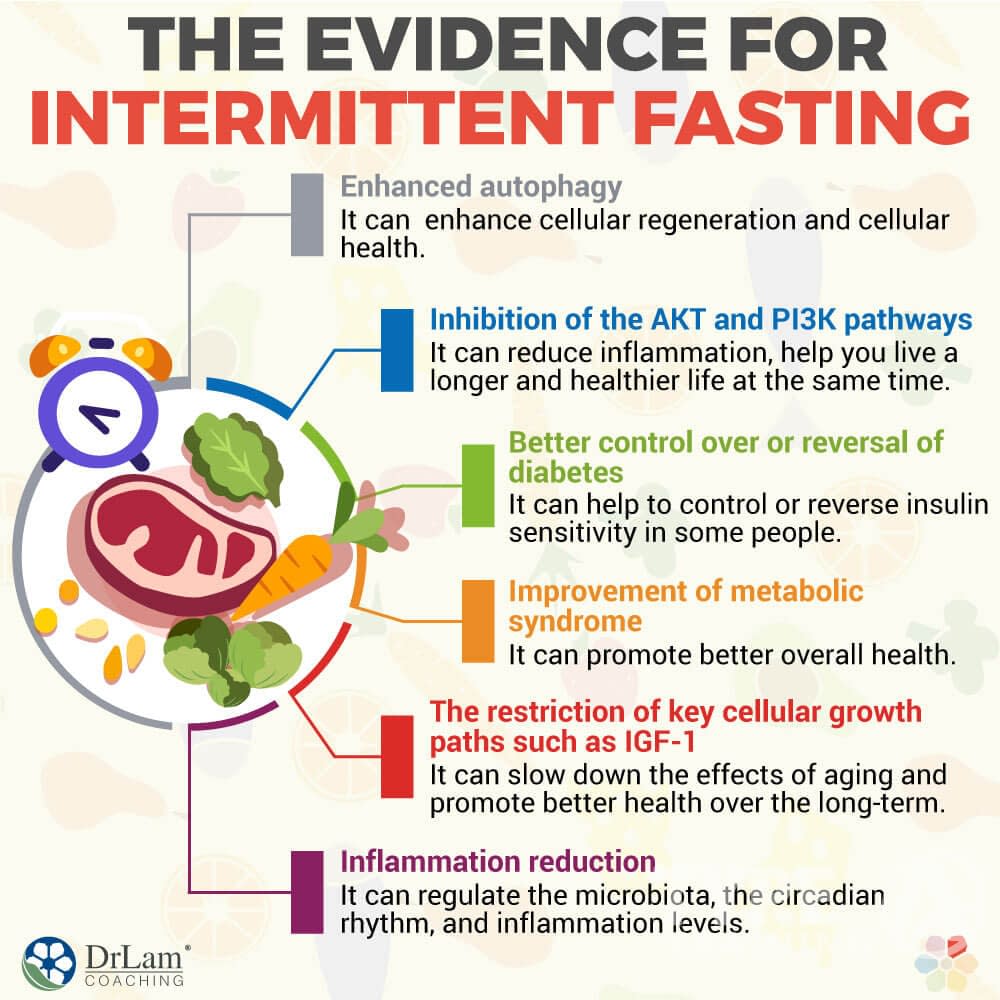 Benefits of Intermittent Fasting