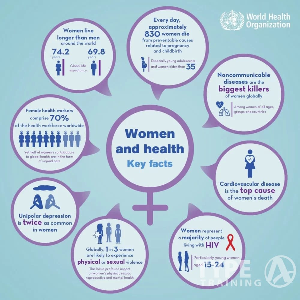 Understanding Specific Health Concerns for Women Over 50