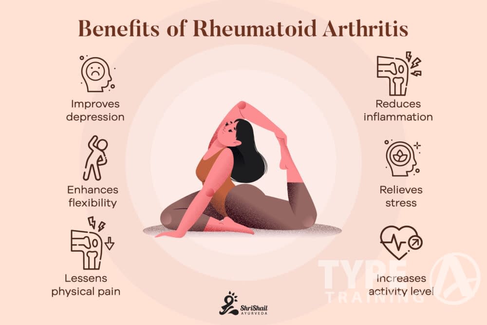 Yoga and Weight Loss