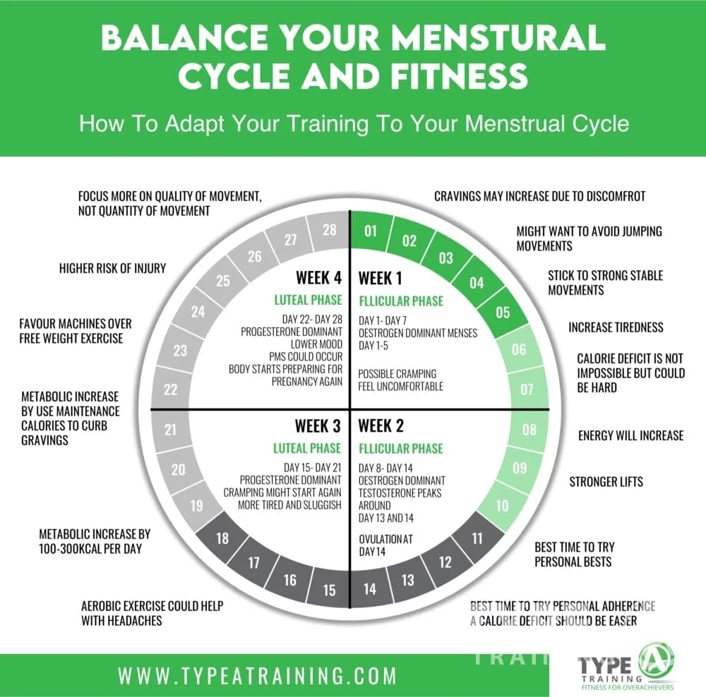 Understanding Menstrual Health
