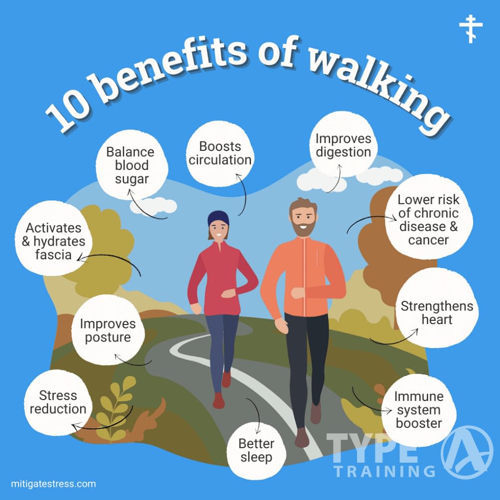 Musculoskeletal Benefits