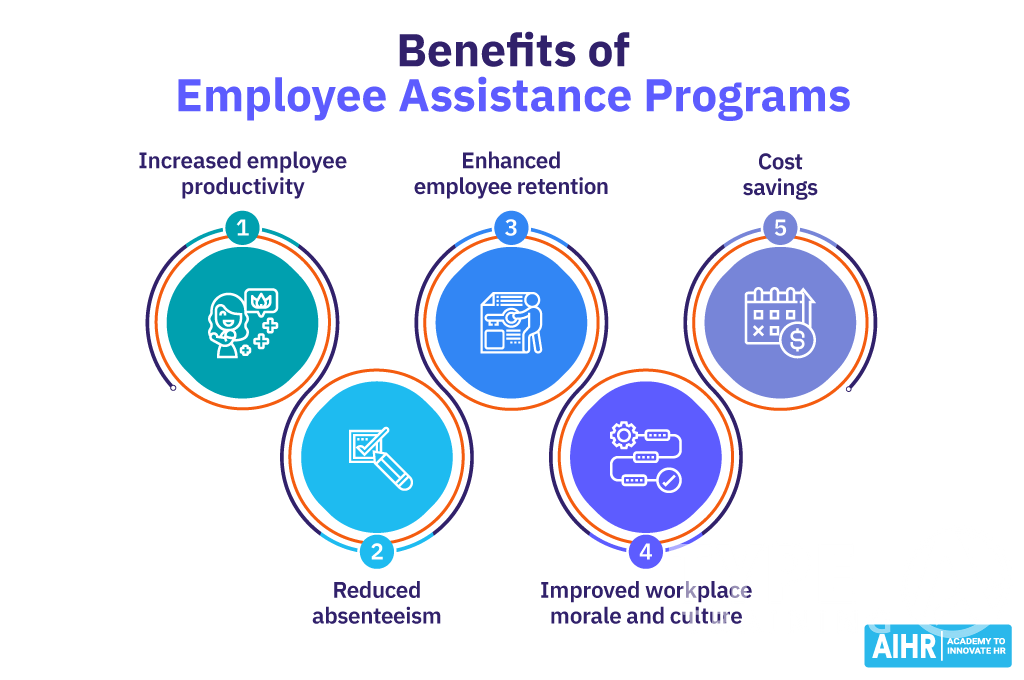 Employee Assistance Programs (EAPs)
