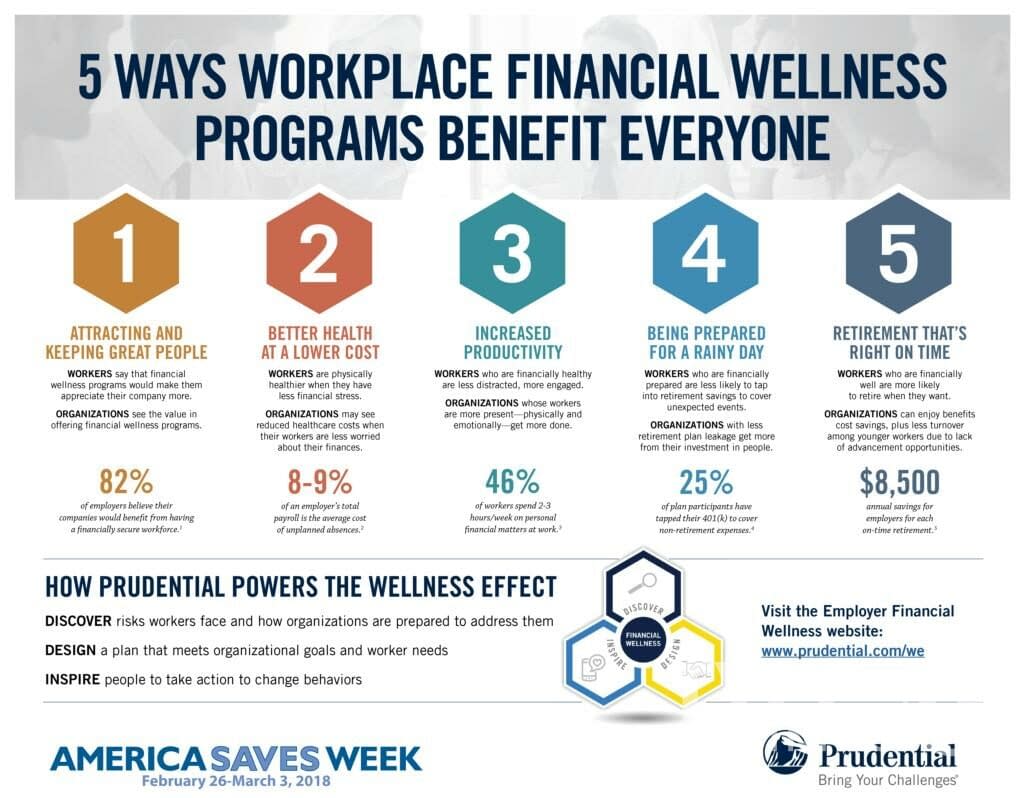 Financial Wellness Programs
