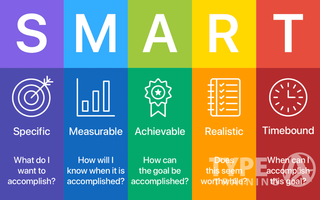 SMART Goals in Corporate Fitness