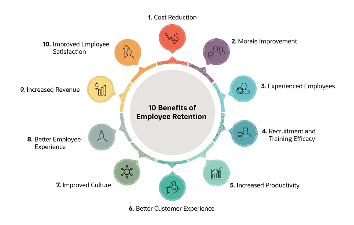 Enhancing Employee Retention