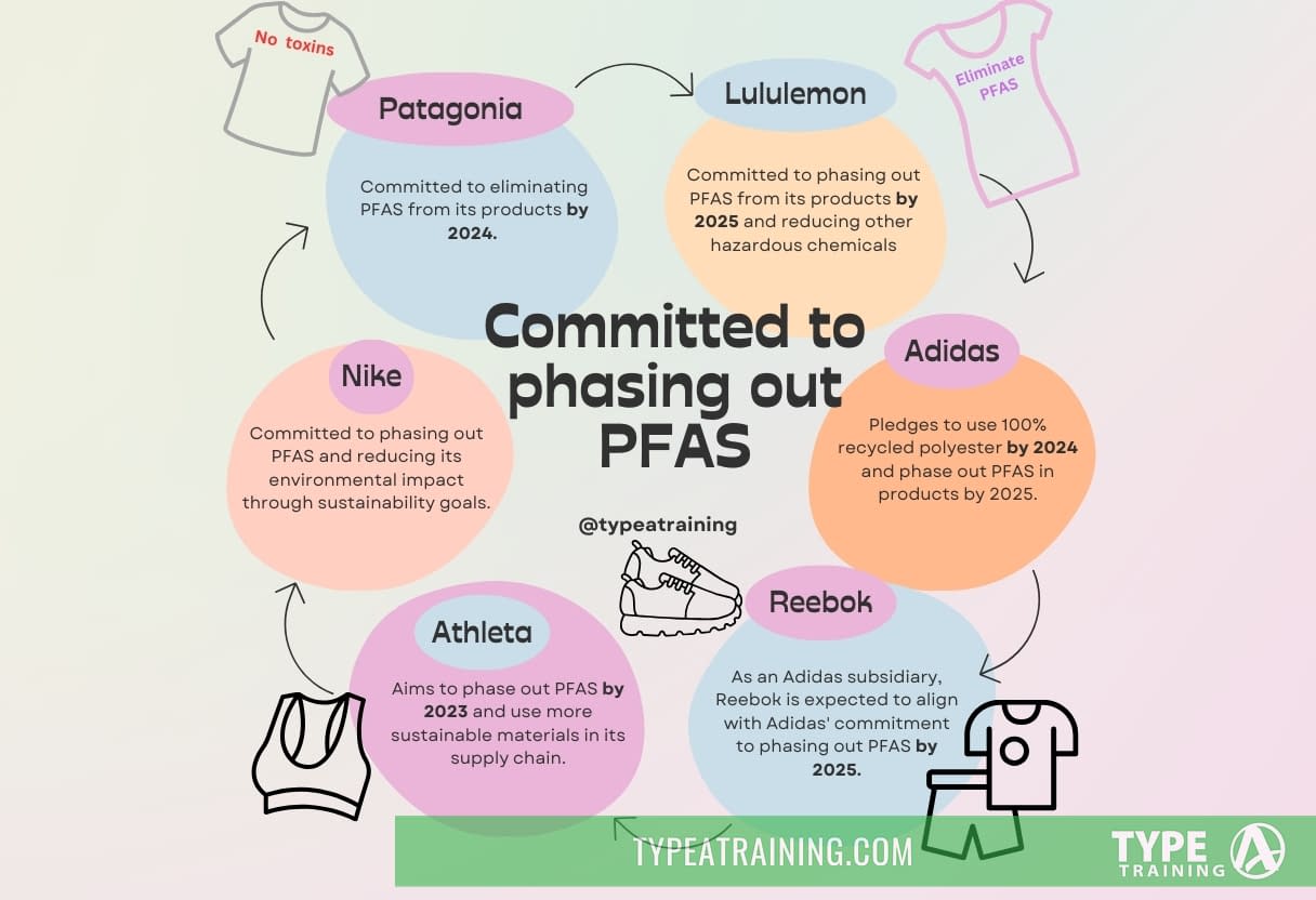 a diagram of clothing and text