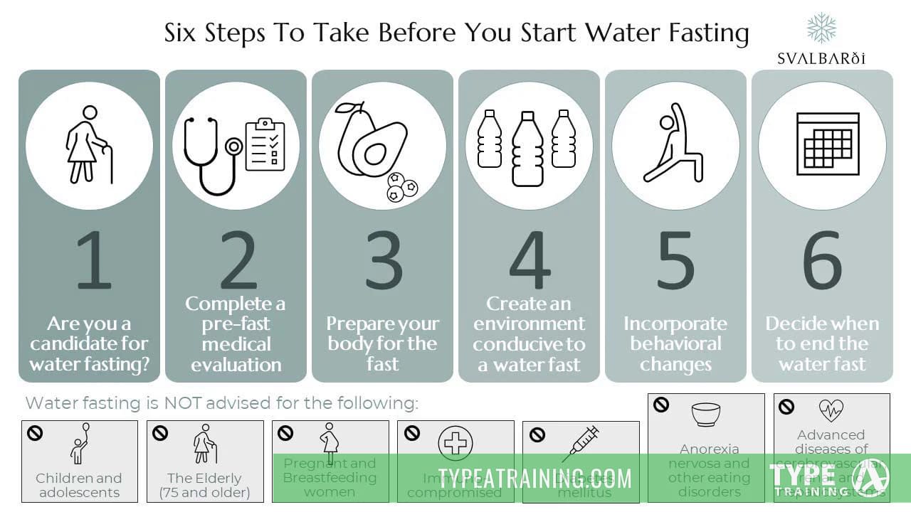 Understanding Water Fasting