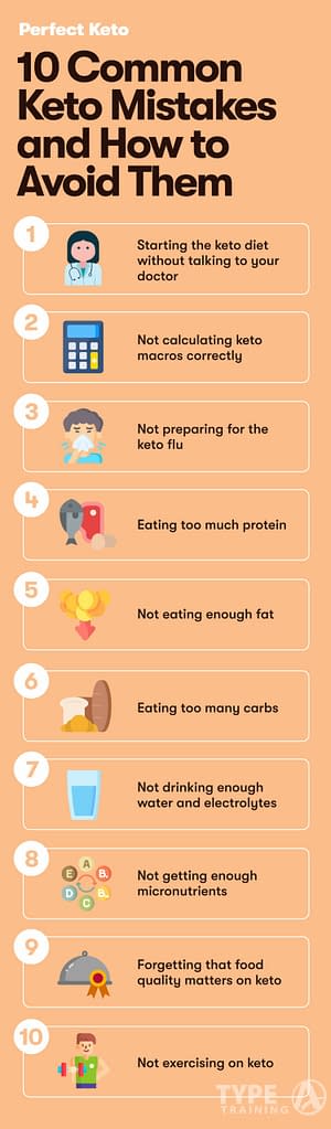 Common Mistakes on the Ketogenic Diet