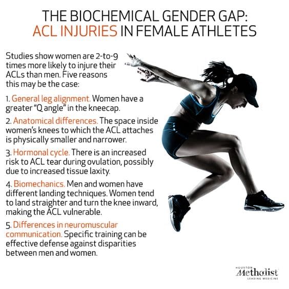 Injury Prevention Strategies for Women