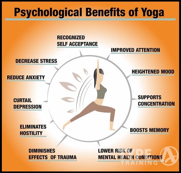 Yoga and Mental Health
