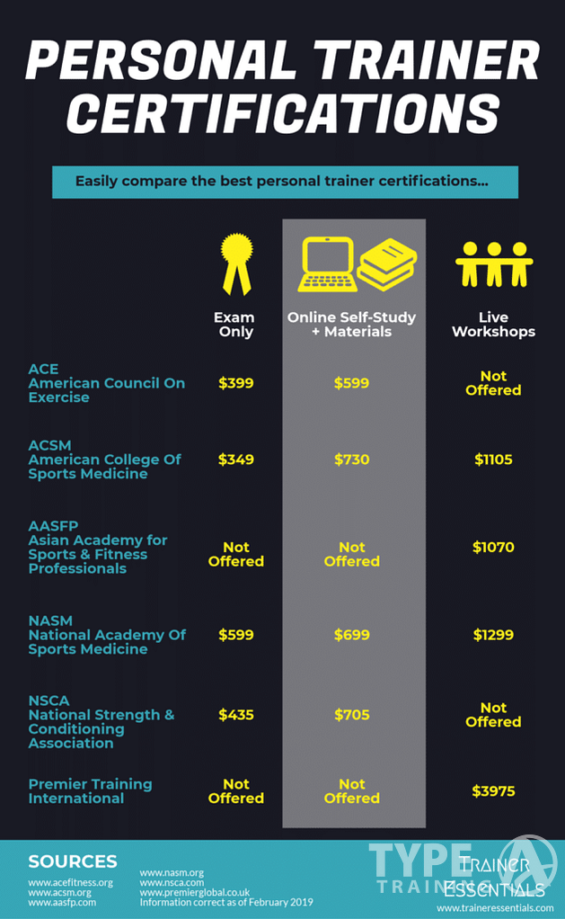 Earning Trust through Professional Credentials