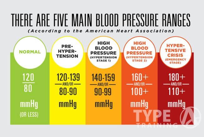 Heart Health and Blood Pressure for Women Over 50