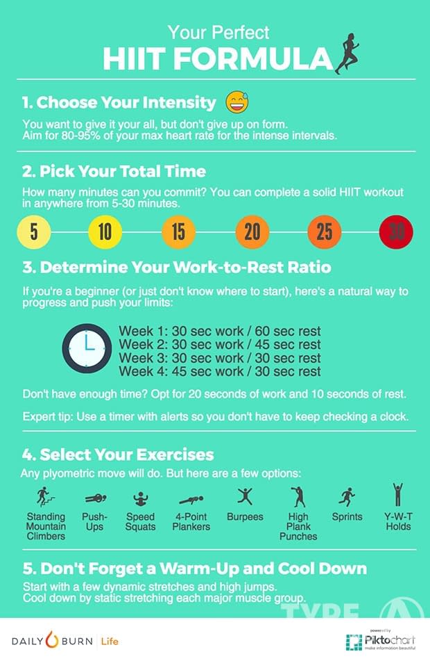Key Components of a HIIT Workout