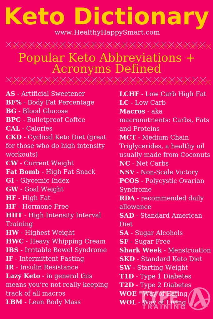 Common Keto Diet Terms and What They Mean