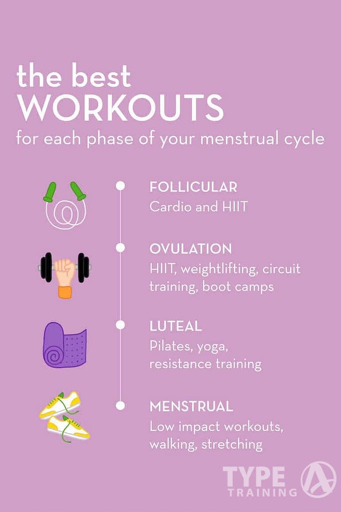 Specific Exercises for Each Phase
