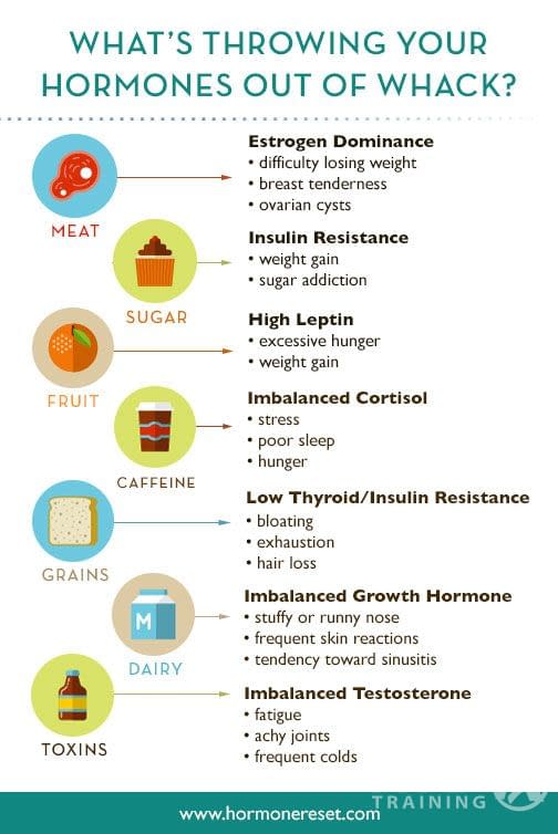 Dealing with Menopause and Nutrition, women over 50