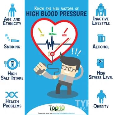 Causes and Risk Factors of High Blood Pressure