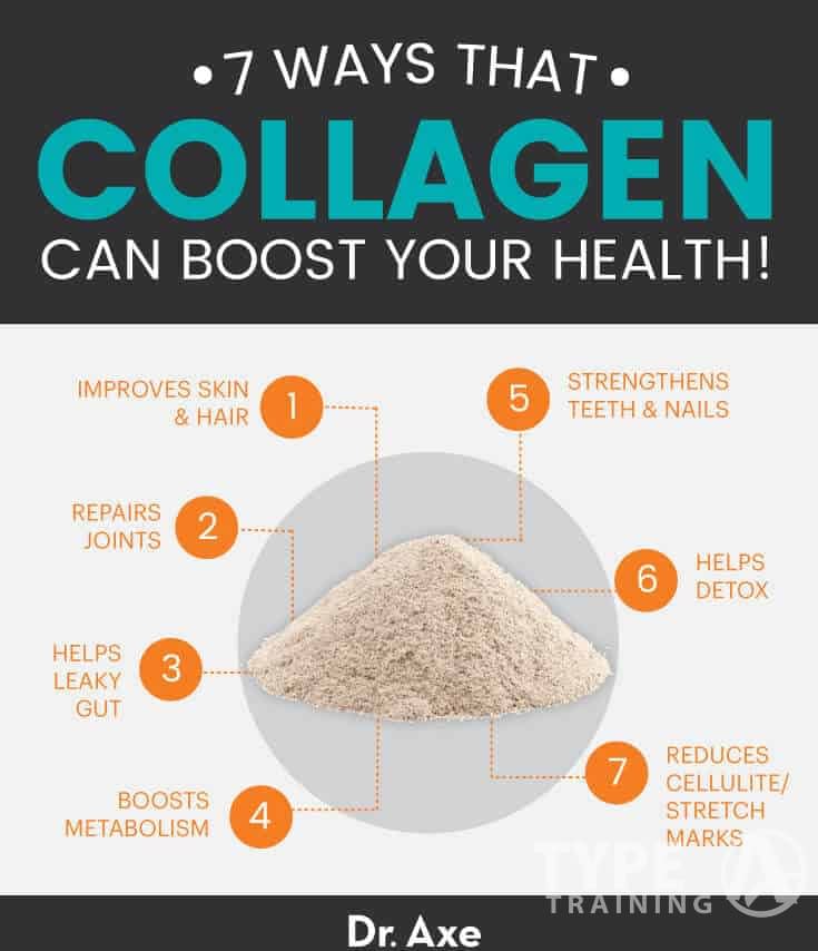 Collagen benefits for skin