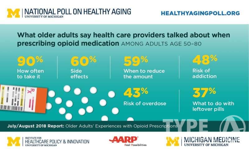 Medication and Pain Management