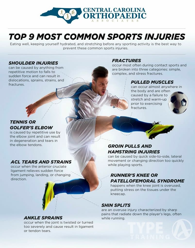 Common Sports Injuries and Causes