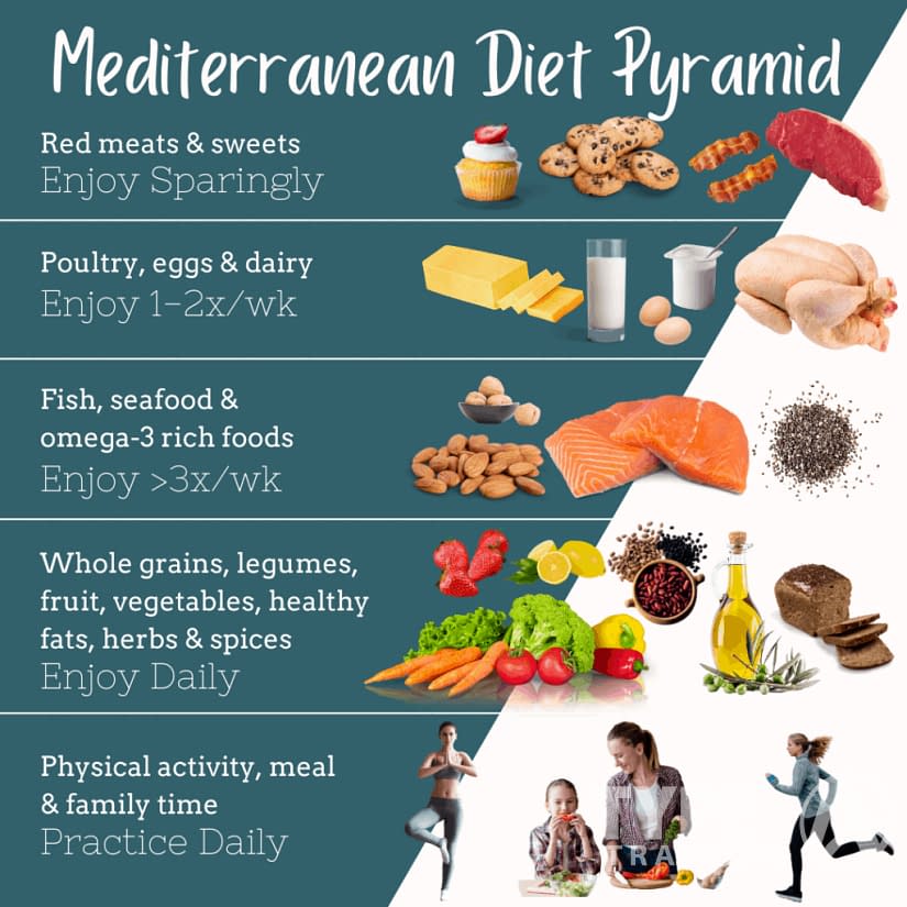 Mediterranean diet for women over 50