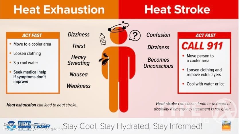 Heat stroke