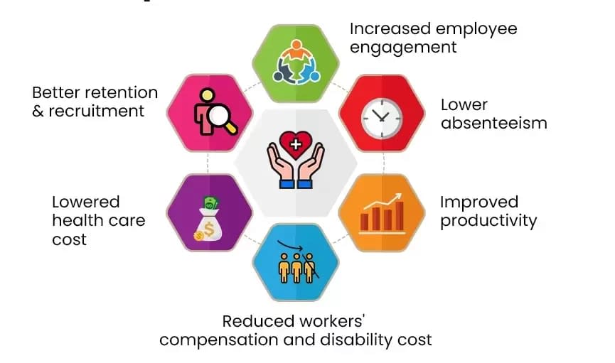 Understanding Corporate Fitness Programs