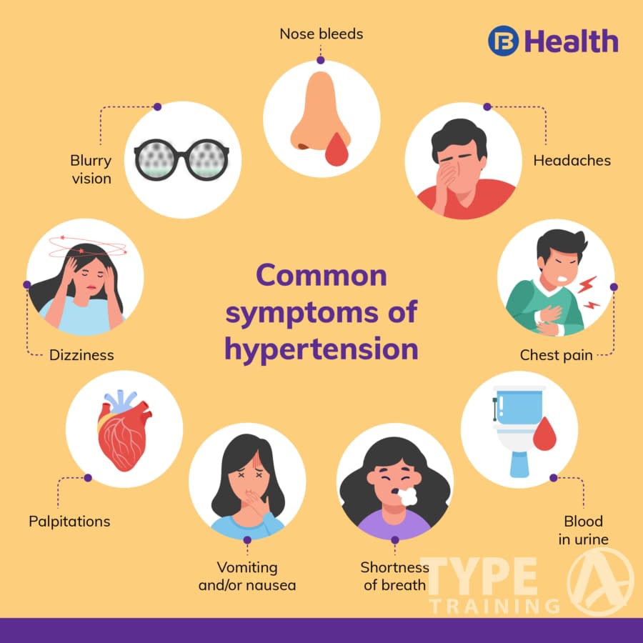 Symptoms and Diagnosis of High Blood Pressure