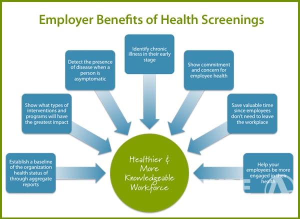 On-site Health Screenings & Flu Shots