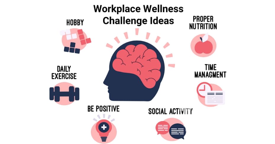 The Low Hanging Fruit for Corporate Wellness Ideas