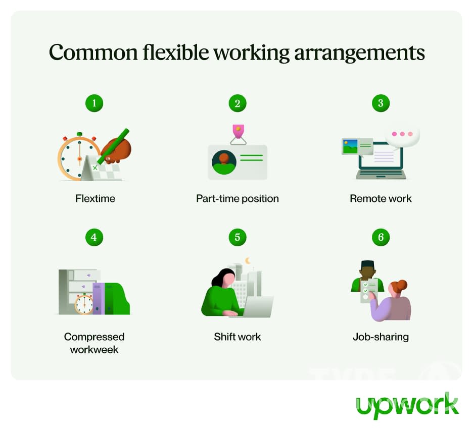 Flexible Work Schedules & Remote Work Arrangements
