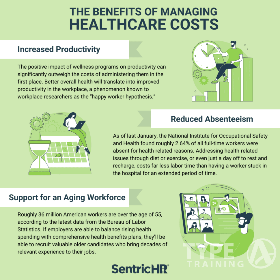 Impact on Healthcare Expenditures