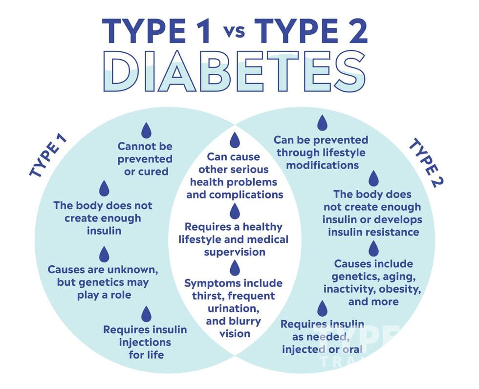Understanding Diabetes in Seniors