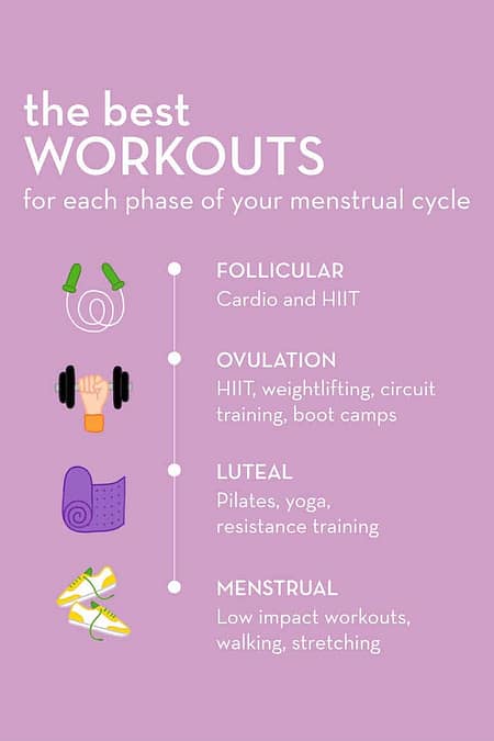 Specific Exercises for Each Phase