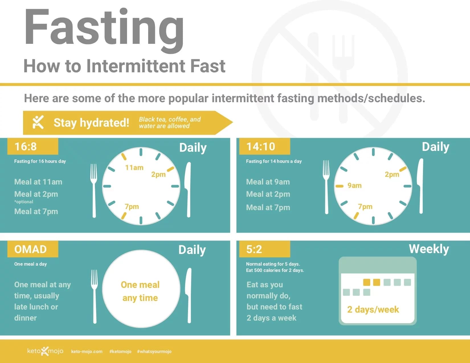 How Intermittent Fasting Works