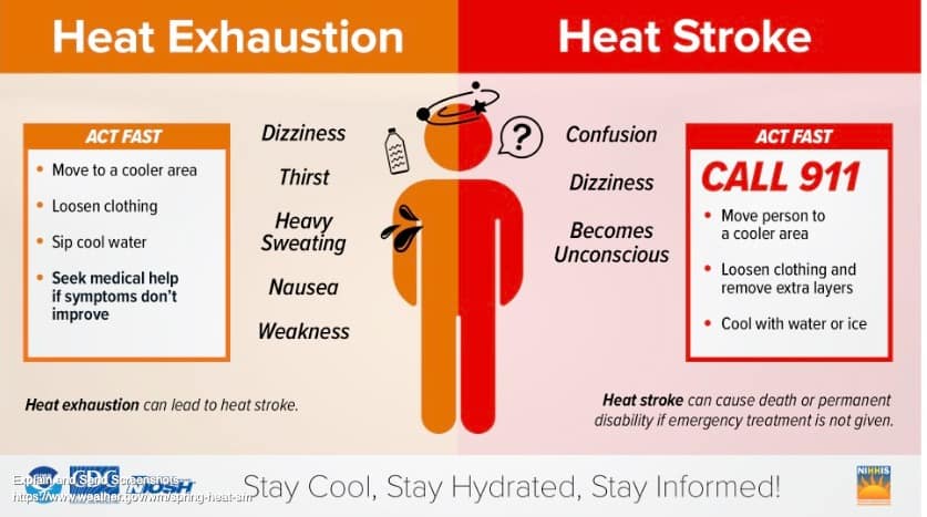 Heat stroke