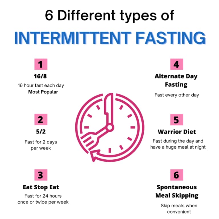 Different Types of Intermittent Fasting