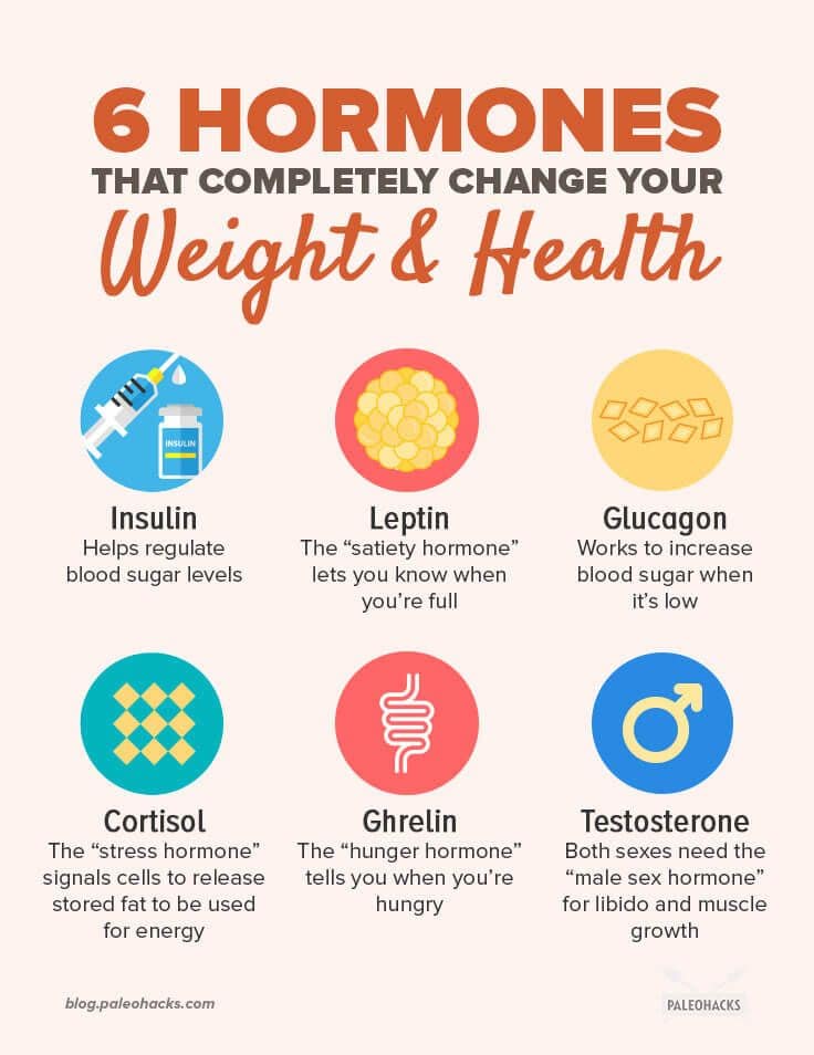 Navigating Hormonal Changes