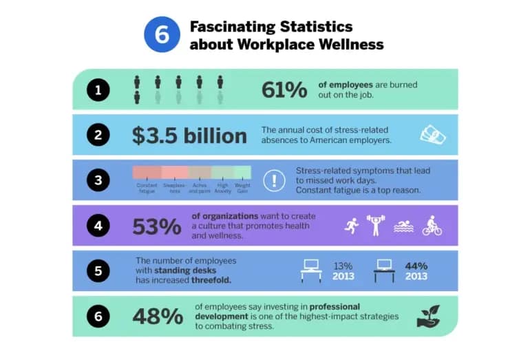 Impact of Virtual Yoga on Employee Health and Wellness