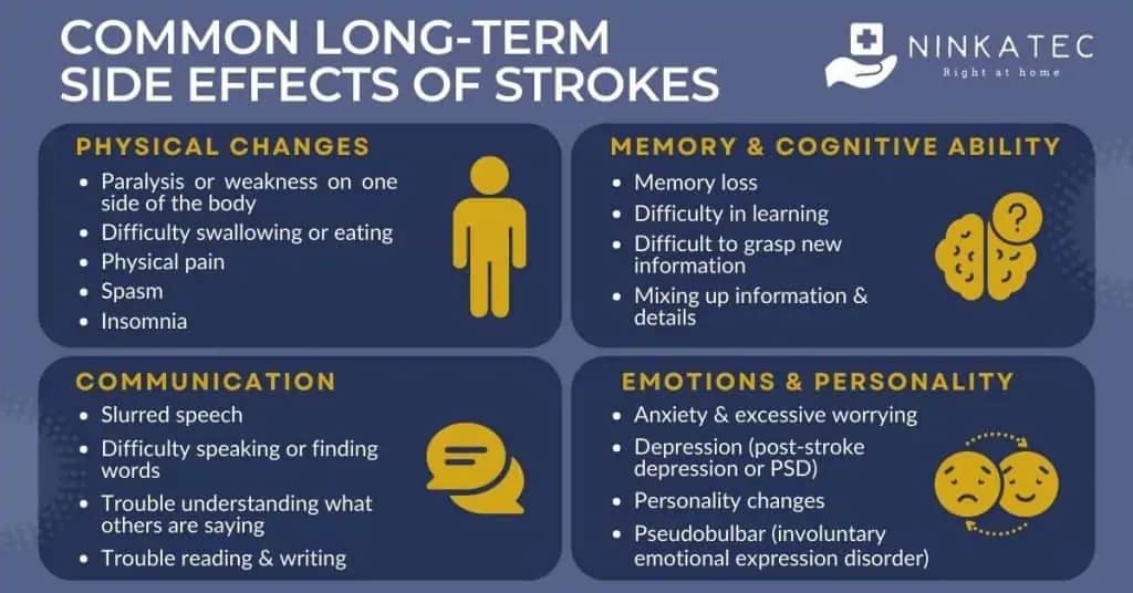 Lifestyle Changes for Stroke Survivors