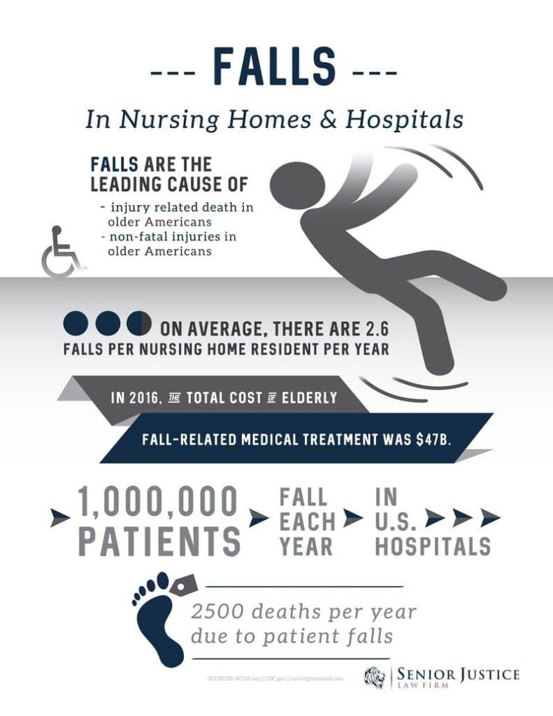 Understanding Falls and Injuries in Seniors