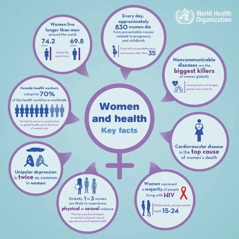 Understanding Specific Health Concerns for Women Over 50