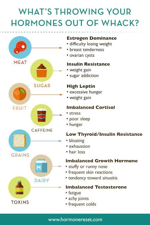 Dealing with Menopause and Nutrition, women over 50