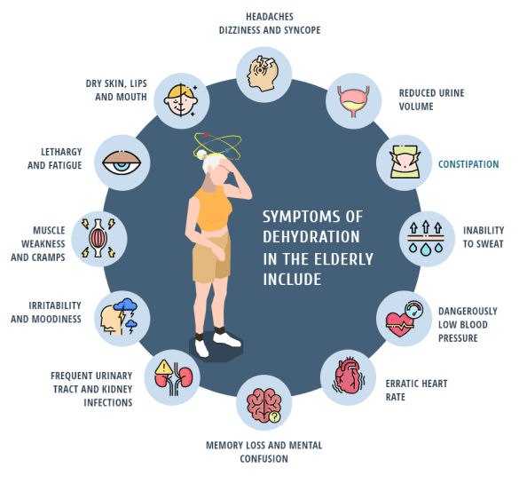 Why Dehydration is More Likely to Affect Older Adults