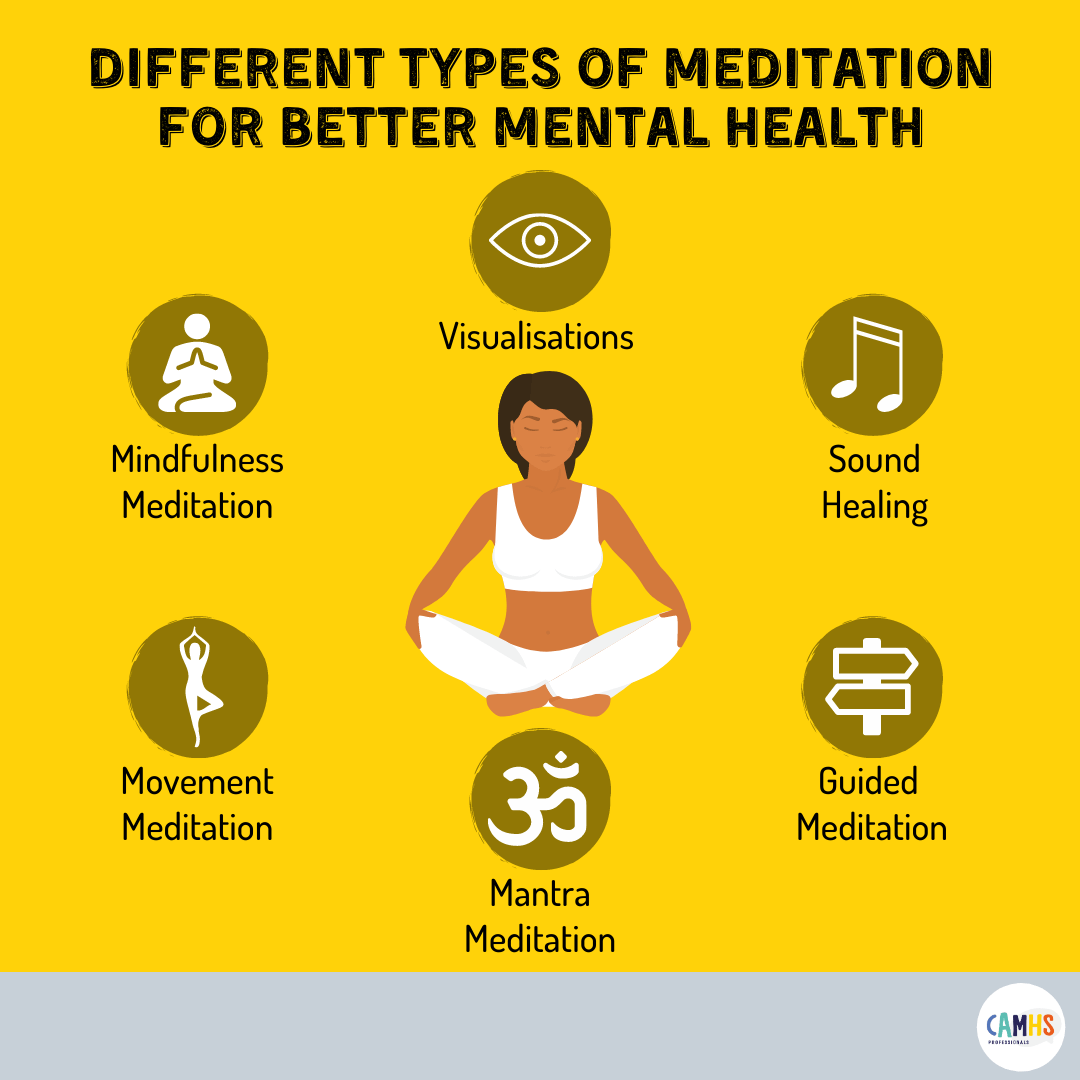 Yoga and Meditation in Psychiatry