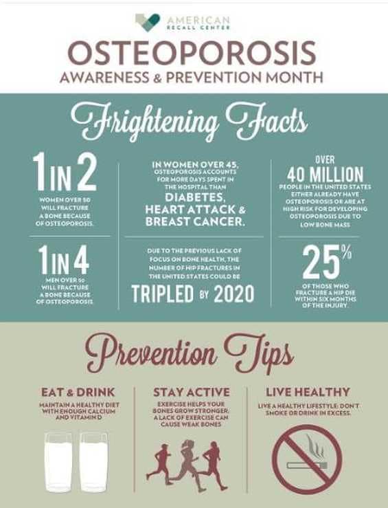 Exercise Safety and Precautions having osteoporosis