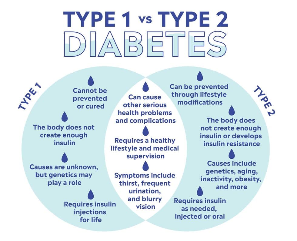 Understanding Diabetes in Seniors