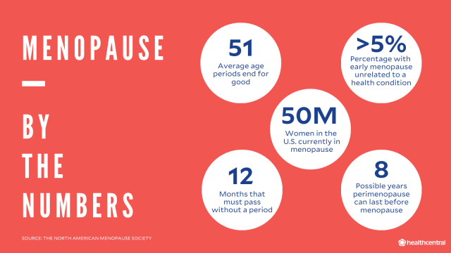 Understanding Menopause
